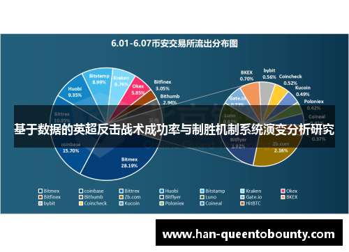 基于数据的英超反击战术成功率与制胜机制系统演变分析研究