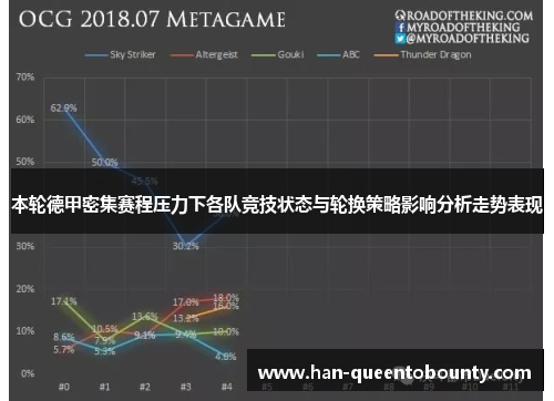 本轮德甲密集赛程压力下各队竞技状态与轮换策略影响分析走势表现 本轮德甲密集赛程压力下各队竞技状态与轮换策略影响分析走势表现