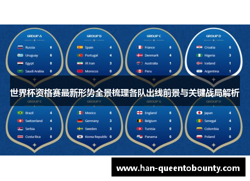 世界杯资格赛最新形势全景梳理各队出线前景与关键战局解析 世界杯资格赛最新形势全景梳理各队出线前景与关键战局解析