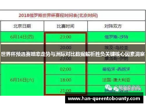 世界杯预选赛赔率走势与洲际对比数据解析胜负关键核心因素洞察 世界杯预选赛赔率走势与洲际对比数据解析胜负关键核心因素洞察