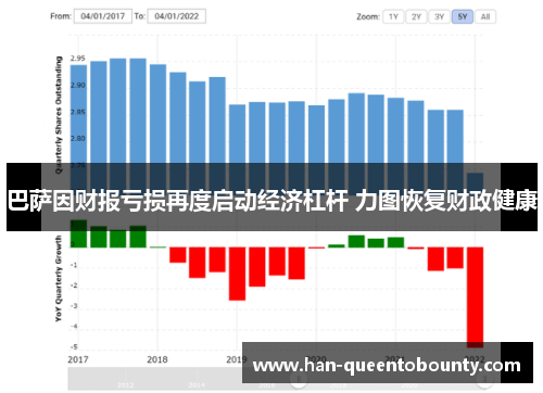 巴萨因财报亏损再度启动经济杠杆 力图恢复财政健康
