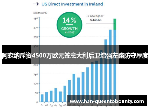 阿森纳斥资4500万欧元签意大利后卫增强左路防守厚度