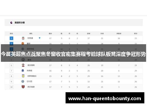 今晨英超焦点战聚焦冬窗收官密集赛程考验球队板凳深度争冠形势