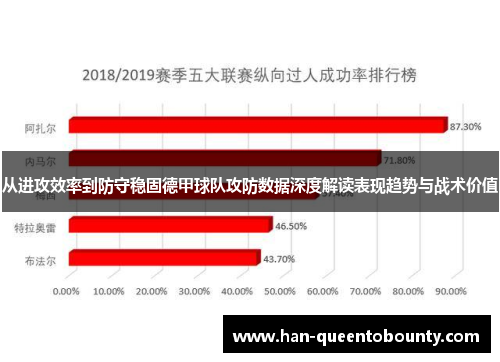 从进攻效率到防守稳固德甲球队攻防数据深度解读表现趋势与战术价值 从进攻效率到防守稳固德甲球队攻防数据深度解读表现趋势与战术价值