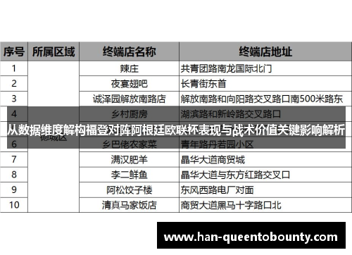从数据维度解构福登对阵阿根廷欧联杯表现与战术价值关键影响解析 从数据维度解构福登对阵阿根廷欧联杯表现与战术价值关键影响解析