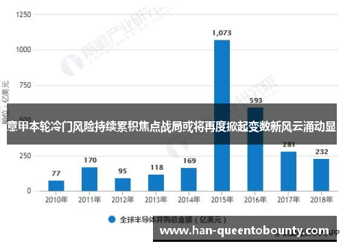 意甲本轮冷门风险持续累积焦点战局或将再度掀起变数新风云涌动显 意甲本轮冷门风险持续累积焦点战局或将再度掀起变数新风云涌动显