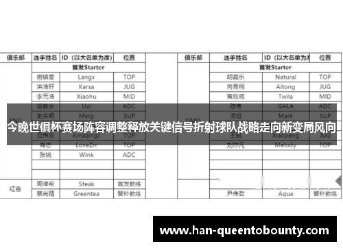 今晚世俱杯赛场阵容调整释放关键信号折射球队战略走向新变局风向
