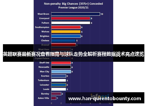 英超联赛最新赛况查看指南与球队走势全解析赛程数据战术亮点速览